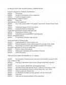 Globalization And Transnational Corporations