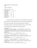 Analysis Of Water For Total Coliform Bacteria