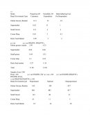 Stratified Sampling