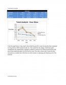 Trend Analysis for Hour Glass