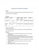 Extraction of Trimyristin from Nutmeg