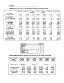 Financial Performance of Seven Companies - Microsoft, Walmart, Royal Carrobean, Dell, Hp, Tiffany and Applebee