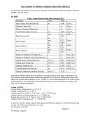 Heat Transfer Co-Efficient Calculation