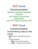 Rest Cloud Communication