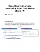 Kentucky Fried Chicken in China