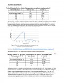 Biology - Secondary Data Results