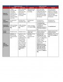 Equity Instruments - Debt Instruments