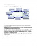 Samenvatting Purchasing Management