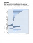 Analysis of Insurance Industry in Singapore