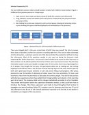 Cvs Case Analysis