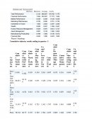 Financials for F300