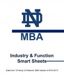 Mba Selection