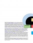 Porter's Five Forces Framework