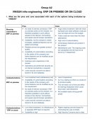 Vinsun Infra Engineering: Erp on Premise or on Cloud