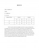 Durability Test Research Paper