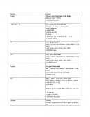 Carbon Footprint Assignment