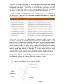 Stamp Duty Tax Analysis