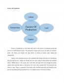 Factors of Production