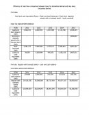 Efficiency of Cash Flow Comparison Between Hwa Tai Industries Berhad and Hup Seng Industries Berhad
