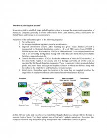 starbucks value chain