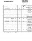 Wil's Grill Case Analysis