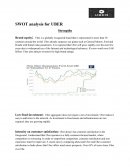 Uber Swot Analysis