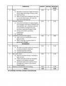 Cradle Fund Swot Analysis