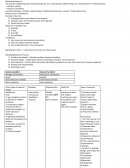 The Process of Gathering and Interpreting Data for Use in Developing, Implementing, and Monitoring Firms’ Marketing Plans.