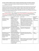 Hst810 Individual Case Study 2- Proposing a Data Gathering Strategy at Tlg Solutions Submission